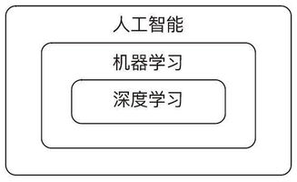 機器學習中的加權(quán)采樣算法 理論與軟件開發(fā)實踐