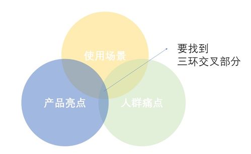 三步驟打造高級(jí)人工智能產(chǎn)品軟文 理論、算法與開(kāi)發(fā)的深度共鳴