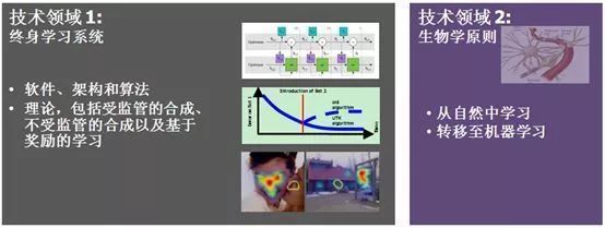 DARPA 引領(lǐng)未來(lái)，人工智能理論與算法軟件開(kāi)發(fā)的先鋒