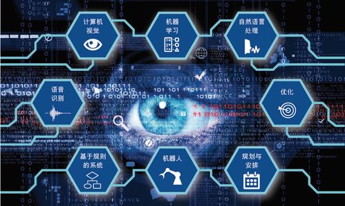 新三板TMT行業(yè) 基于對(duì)比研究的投資邏輯再造與人工智能應(yīng)用路徑