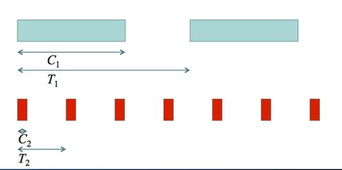 嵌入式系統(tǒng)概論 軟件與內(nèi)核、人工智能理論與算法在其中的融合與發(fā)展