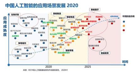 2020中國AI算力報(bào)告解讀 超大算法模型挑戰(zhàn)下，公共AI算力基建與技術(shù)服務(wù)咨詢的雙重賦能